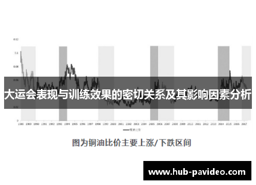 大运会表现与训练效果的密切关系及其影响因素分析