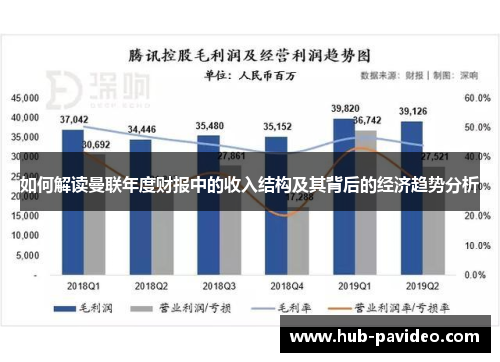如何解读曼联年度财报中的收入结构及其背后的经济趋势分析