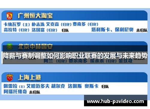 降薪与赛制调整如何影响职业联赛的发展与未来趋势