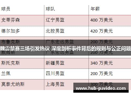 魏震禁赛三场引发热议 深度剖析事件背后的规则与公正问题 魏震禁赛三场引发热议 深度剖析事件背后的规则与公正问题