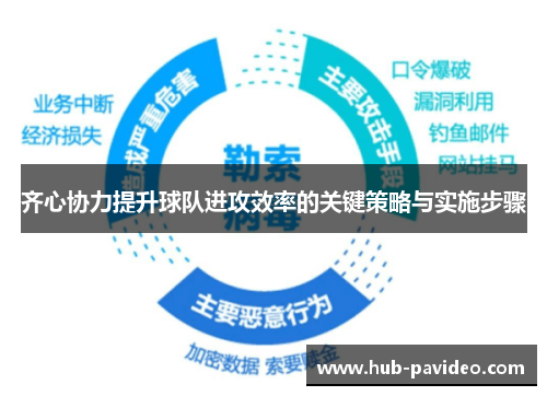 齐心协力提升球队进攻效率的关键策略与实施步骤 齐心协力提升球队进攻效率的关键策略与实施步骤