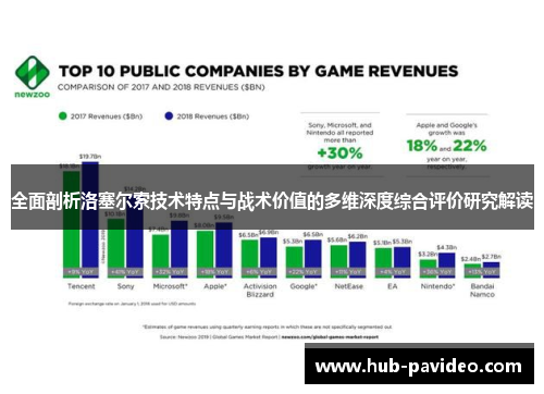全面剖析洛塞尔索技术特点与战术价值的多维深度综合评价研究解读 全面剖析洛塞尔索技术特点与战术价值的多维深度综合评价研究解读