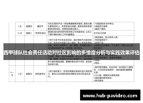 西甲球队社会责任活动对社区影响的多维度分析与实践效果评估
